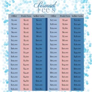 Poshmark Fee Chart